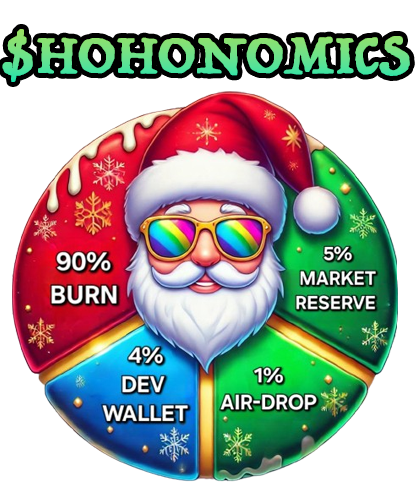 $HOHONOMICS Breakdown